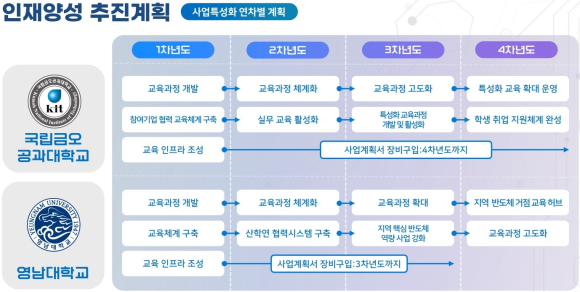 구미시청 제공