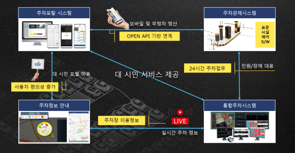 구미시청 제공