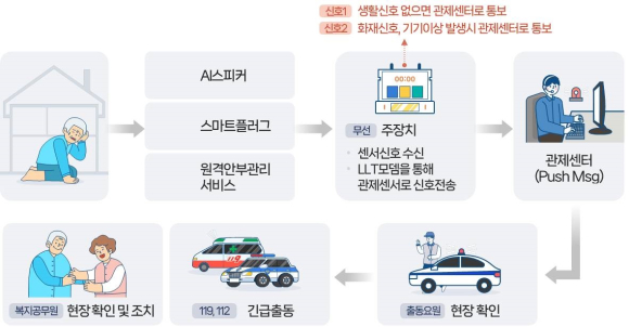 구미시청 제공