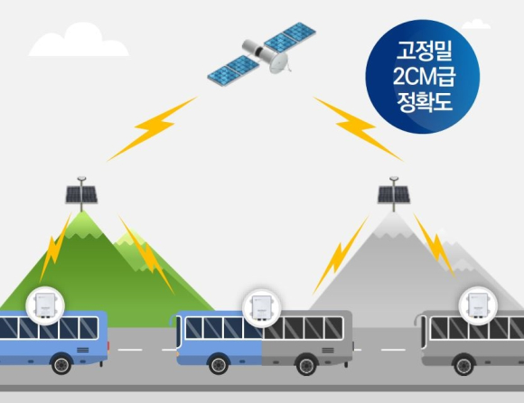 구미시청 제공