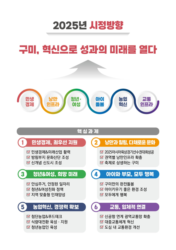 구미시청 제공