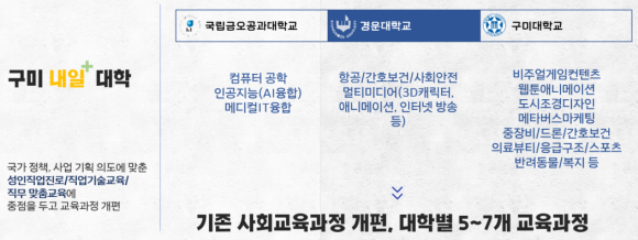 구미시청 제공