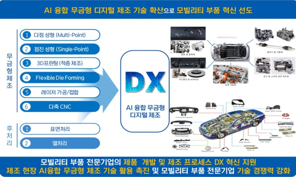 대구시청 제공