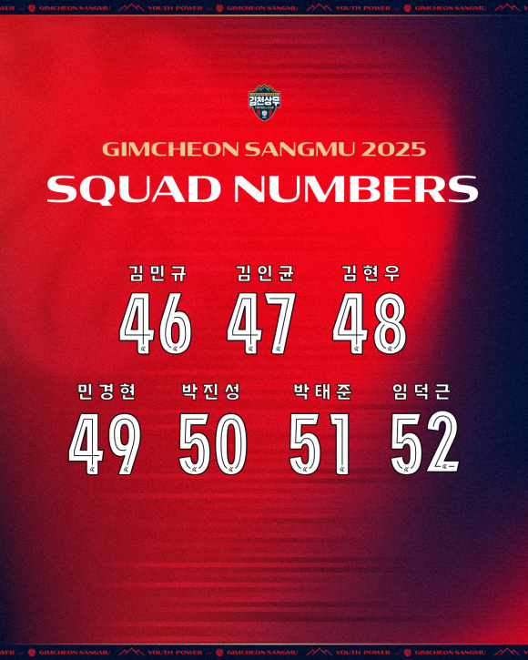 김천상무 제공
