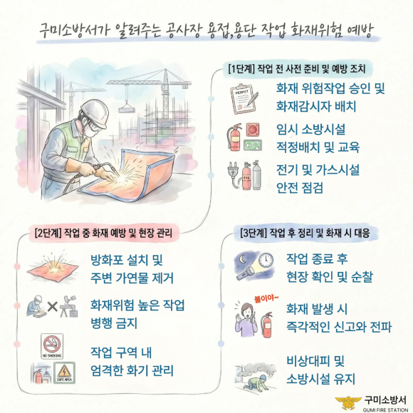 구미소방서 제공